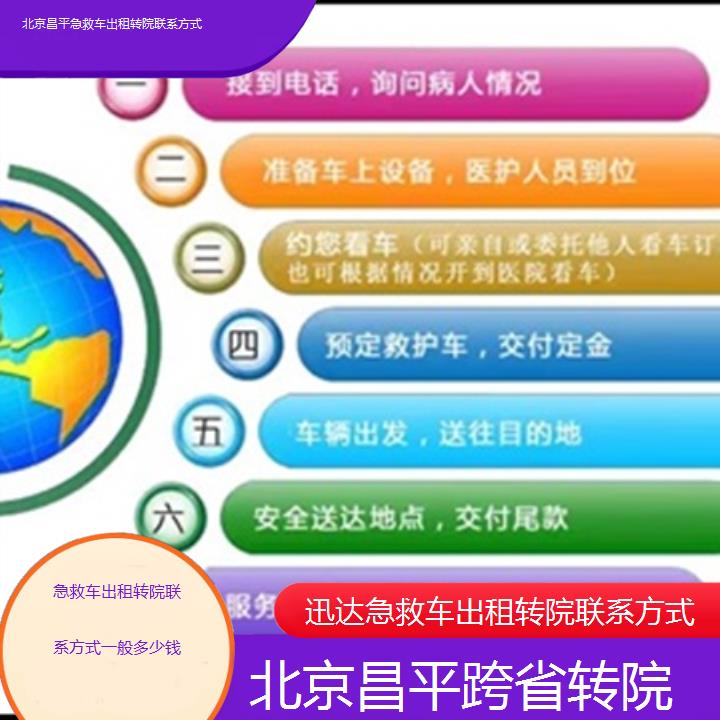 北京昌平急救车出租转院联系方式一般多少钱「跨省转院」+2025价格一览表