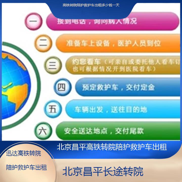 北京昌平高铁转院陪护救护车出租多少钱一天「长途转院」+2025价格一览表