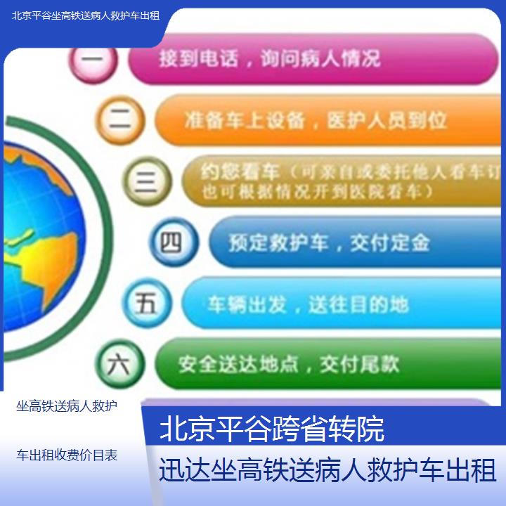 北京平谷坐高铁送病人救护车出租收费价目表「跨省转院」+2025价格一览表