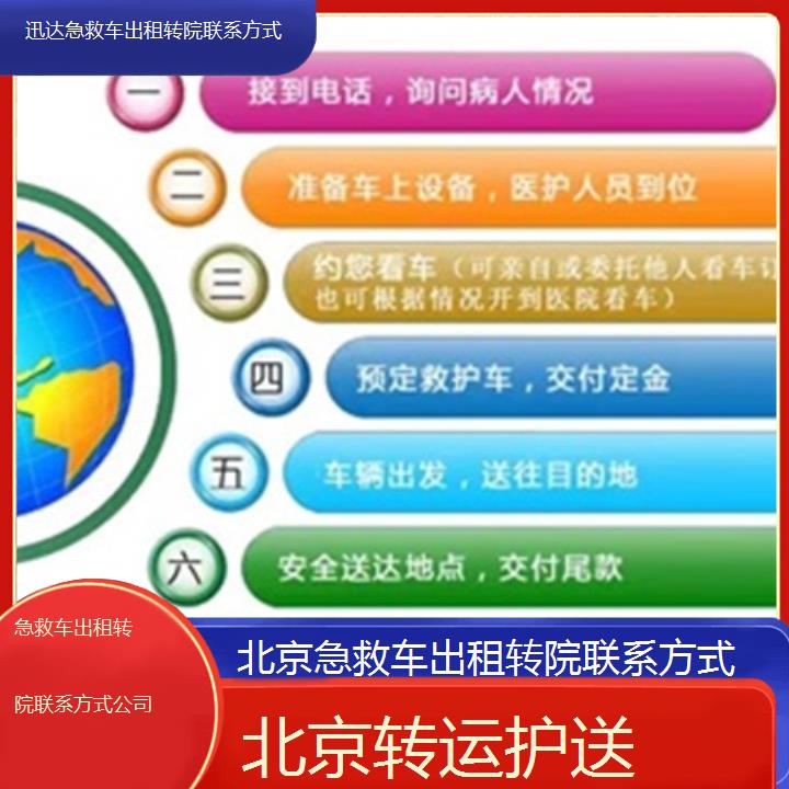 北京急救车出租转院联系方式公司「转运护送」+2025价格一览表