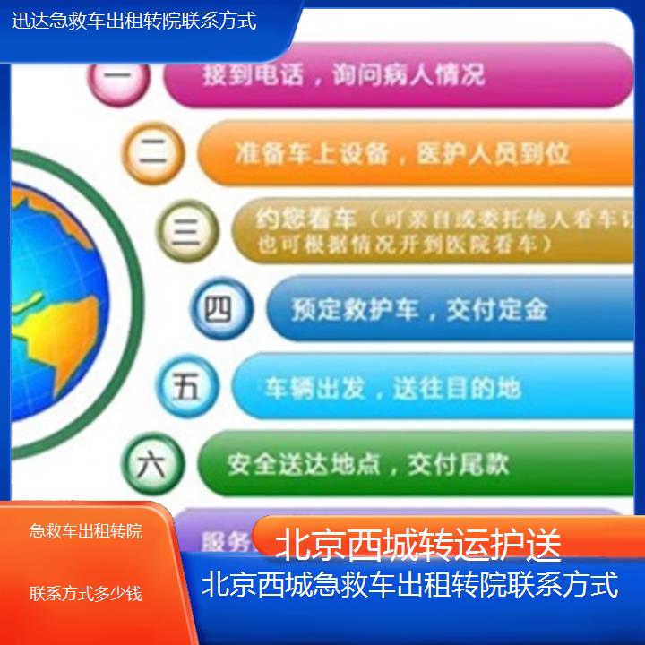 北京西城急救车出租转院联系方式多少钱「转运护送」+2025价格一览表