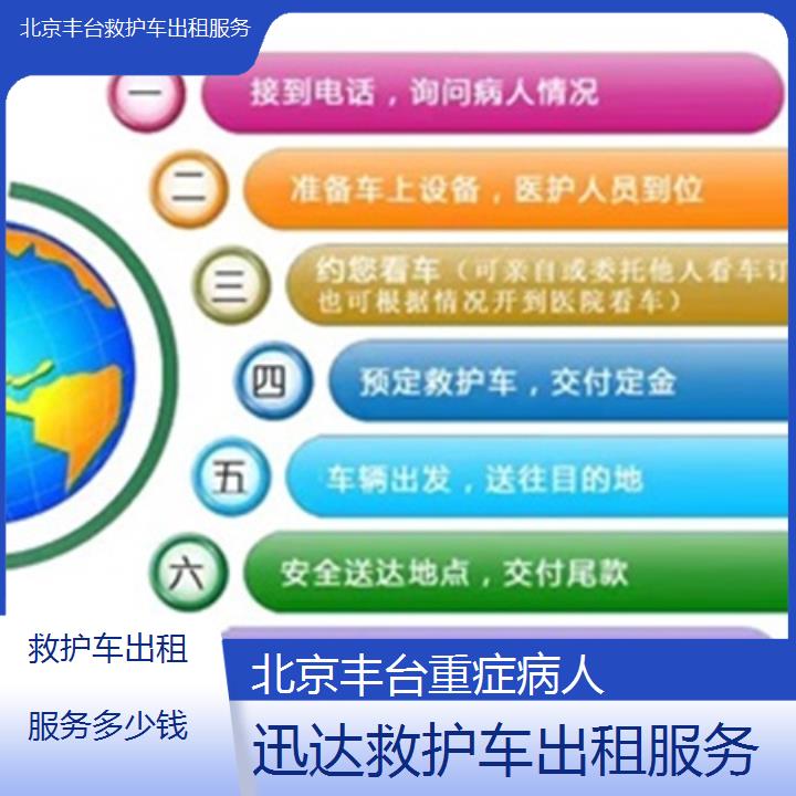 北京丰台救护车出租服务多少钱「重症病人」+2025价格一览表