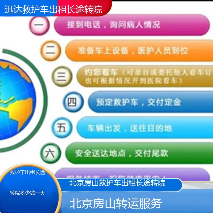 北京房山救护车出租长途转院多少钱一天「转运服务」+2025价格一览表