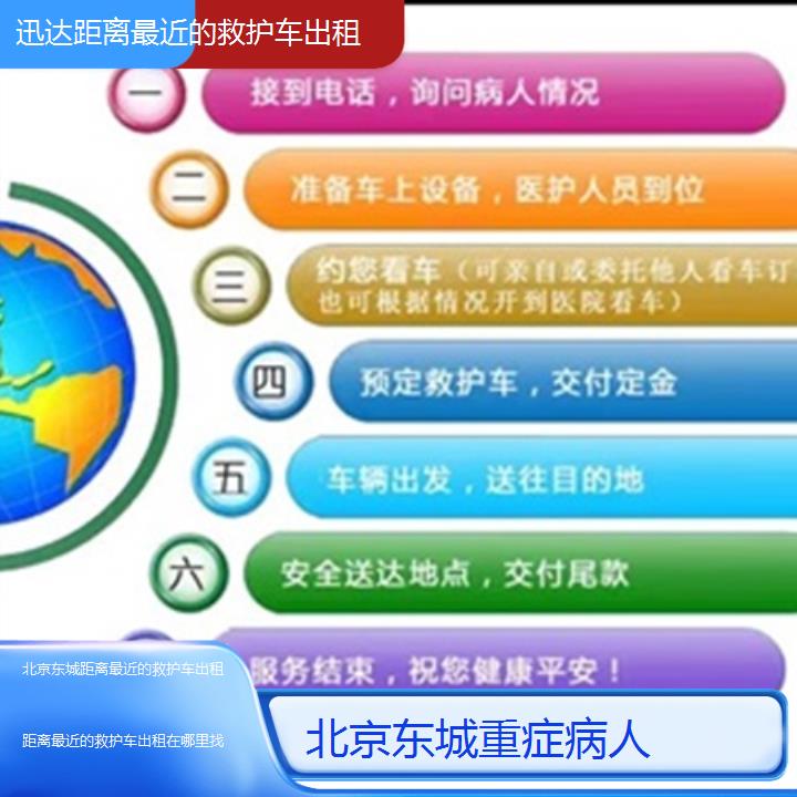 北京东城距离最近的救护车出租在哪里找「重症病人」+2025价格一览表