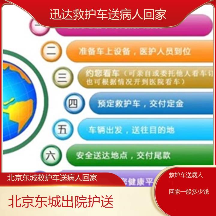 北京东城救护车送病人回家一般多少钱「出院护送」+2025价格一览表