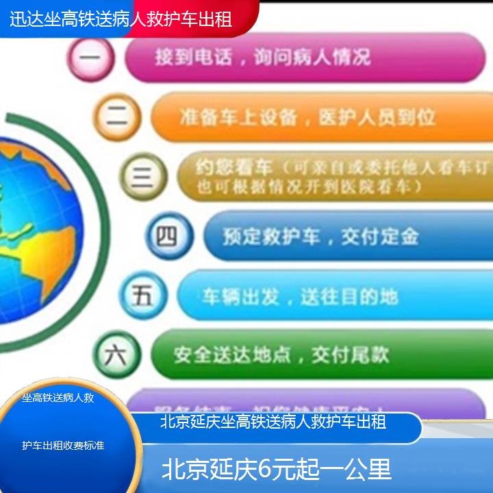 北京延庆坐高铁送病人救护车出租收费标准「6元起一公里」+2025价格一览表