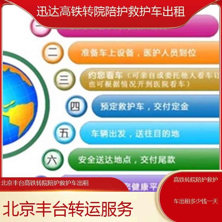 北京丰台高铁转院陪护救护车出租多少钱一天「转运服务」+2025价格一览表