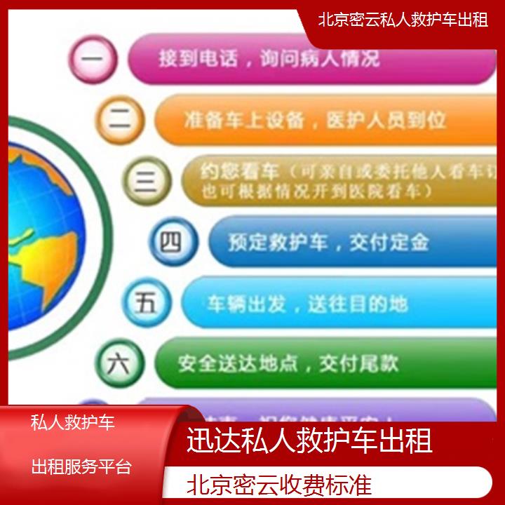 北京密云私人救护车出租服务平台「收费标准」+2025价格一览表