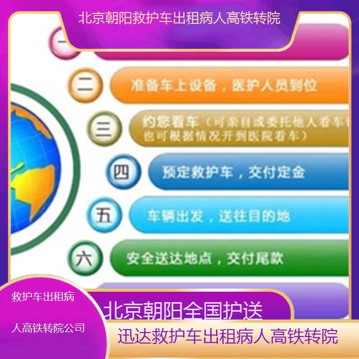 北京朝阳救护车出租病人高铁转院公司「全国护送」+2025价格一览表