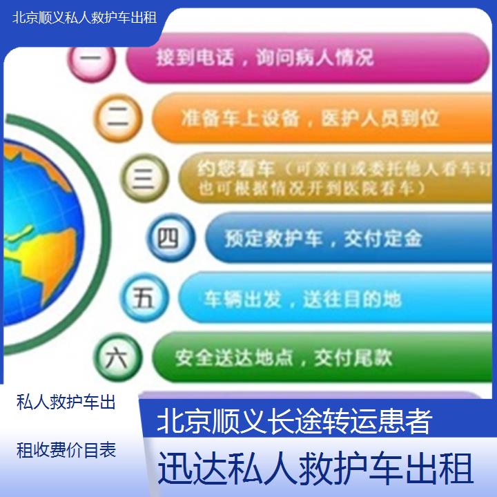 北京顺义私人救护车出租收费价目表「长途转运患者」+2025价格一览表