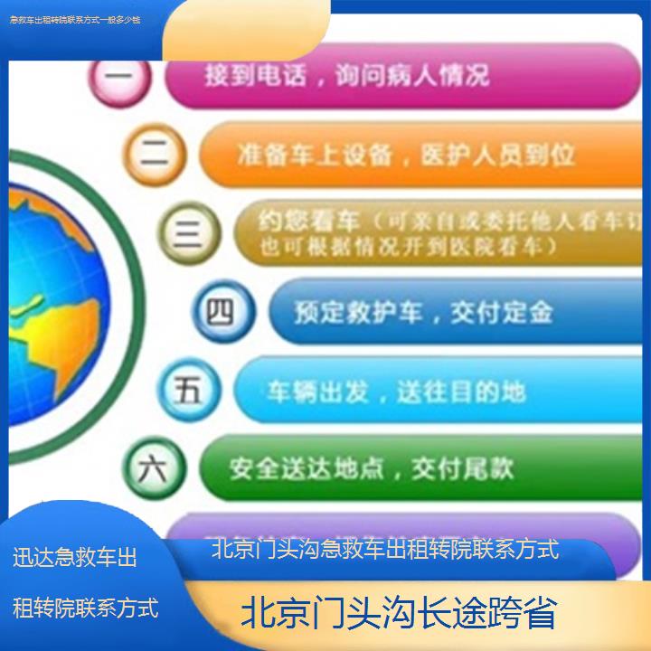 北京门头沟急救车出租转院联系方式一般多少钱「长途跨省」+2025价格一览表