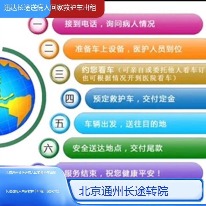 北京通州长途送病人回家救护车出租一般多少钱「长途转院」+2025价格一览