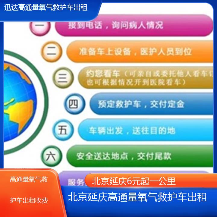 北京延庆高通量氧气救护车出租收费「6元起一公里」+2025价格一览表