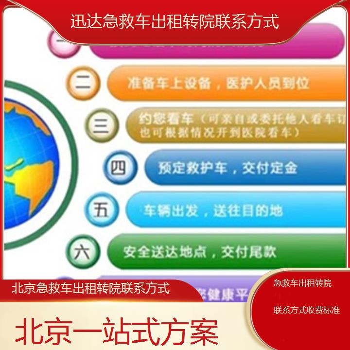 北京急救车出租转院联系方式收费标准「一站式方案」+2025价格一览