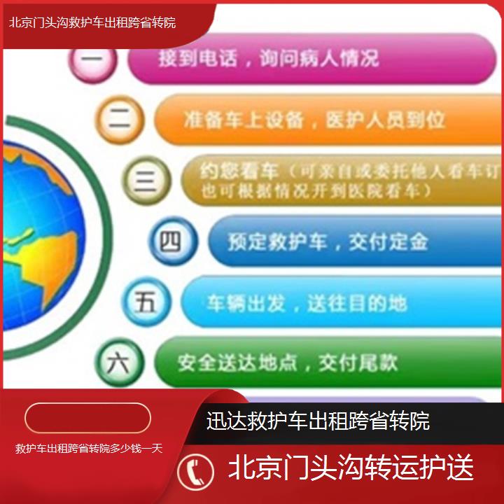 北京门头沟救护车出租跨省转院多少钱一天「转运护送」+2025价格一览