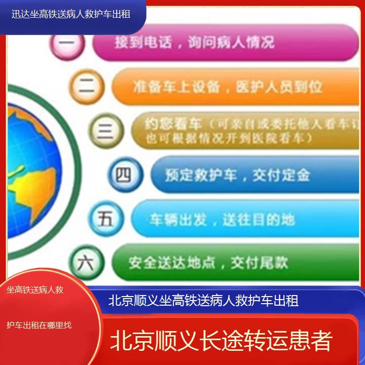 北京顺义坐高铁送病人救护车出租在哪里找「长途转运患者」+2025价格一览表