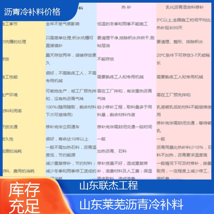 山东莱芜沥青冷补料厂家2024排名一览价格