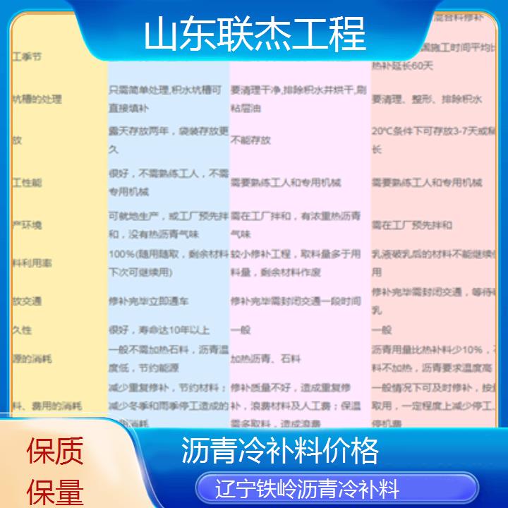 辽宁铁岭沥青冷补料厂家2024排名一览价格