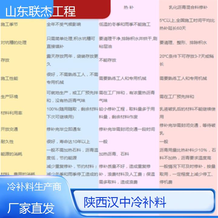 陕西汉中冷补料厂家2024排名一览生产商