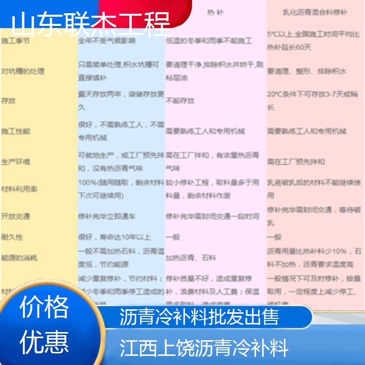 江西上饶沥青冷补料厂家2024排名一览批发出售