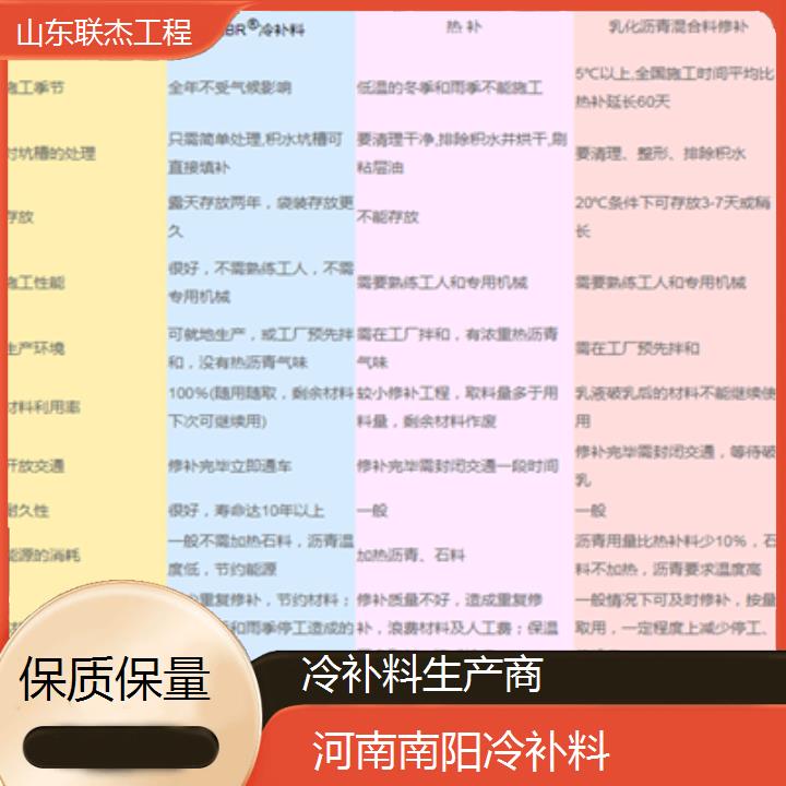 河南南阳冷补料厂家2024排名一览生产商