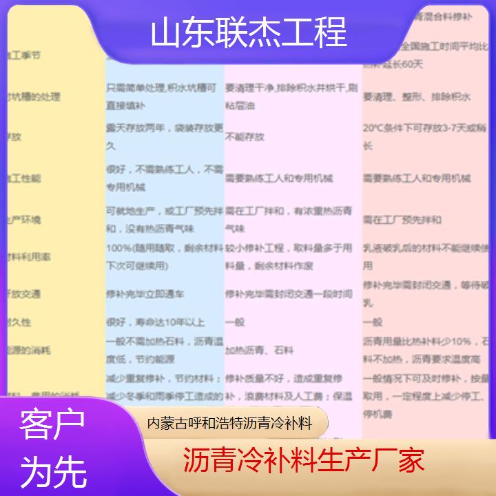 内蒙古呼和浩特沥青冷补料厂家2024排名一览生产厂家