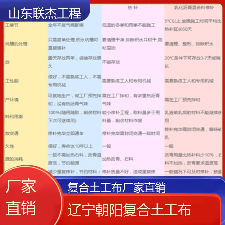 辽宁朝阳复合土工布厂家厂家直销2024排名一览