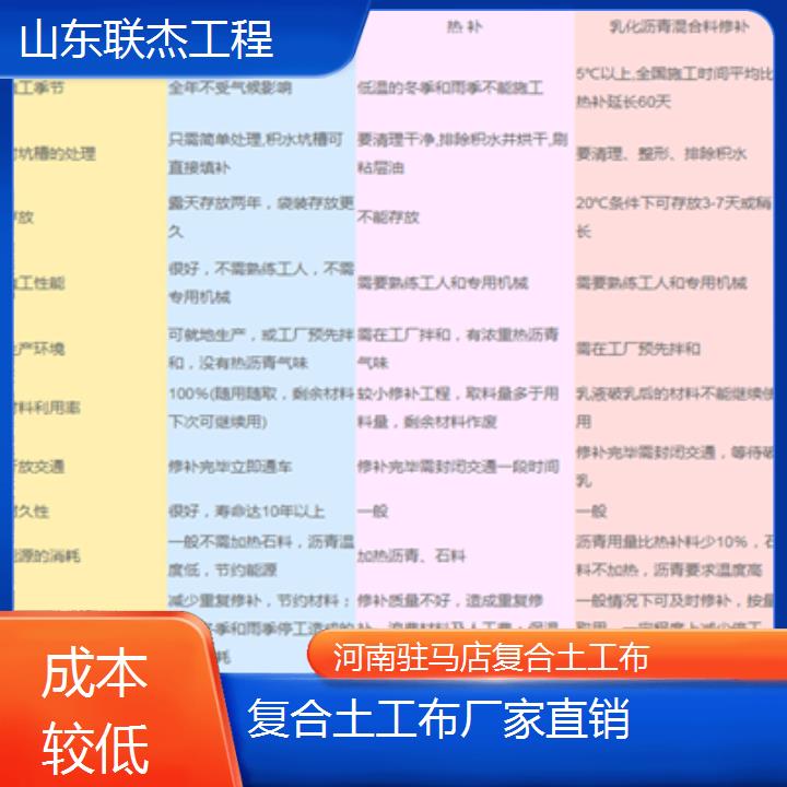 河南驻马店复合土工布厂家成本较低2024排名一览