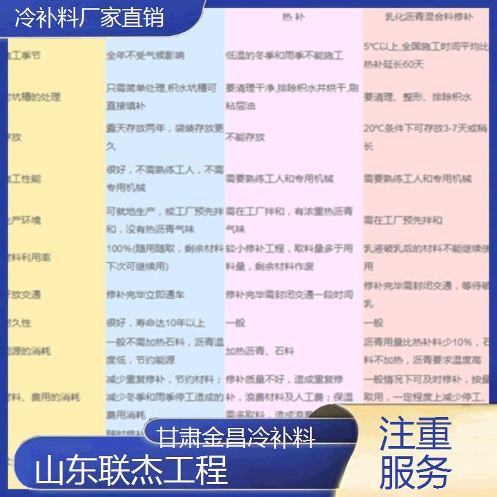 甘肃金昌冷补料厂家注重服务2024排名一览