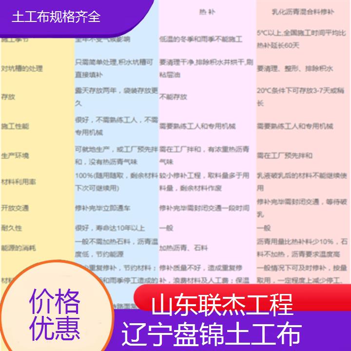 辽宁盘锦土工布厂家价格优惠2024排名一览